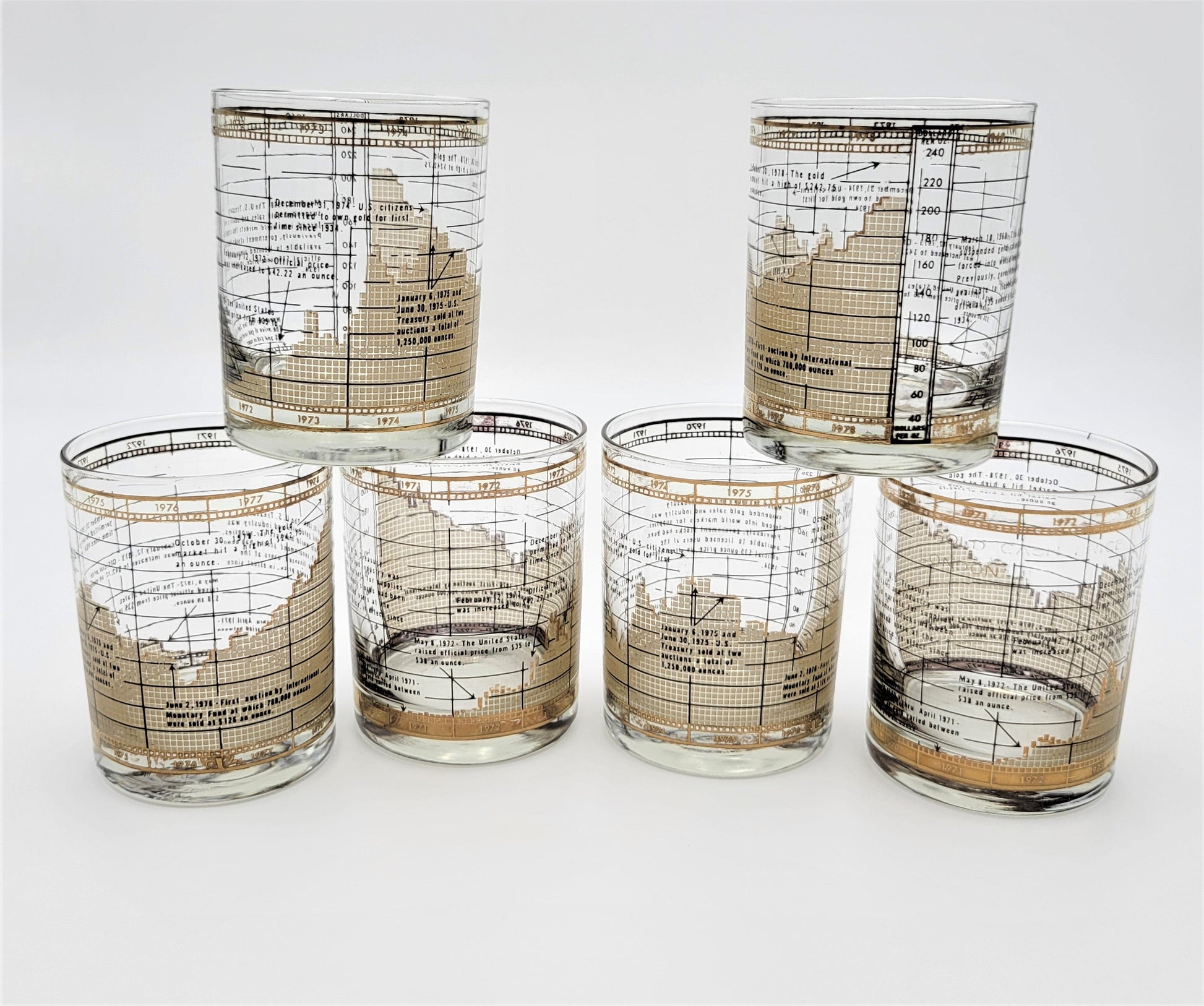 Cera Barware Vintage Cera History of Gold Rocks Glasses